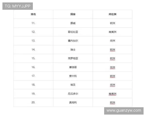 科特迪瓦2026世界杯E组实力排名解析