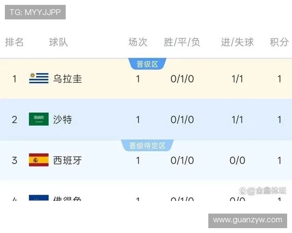 世界杯H组进球统计:小组赛防守强度成为焦点 世界杯H组进球统计:小组赛防守强度成为焦点